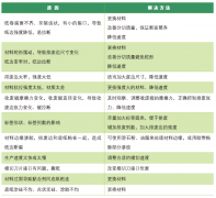 排廢斷邊？標(biāo)簽?zāi)Ｇ袡C(jī)飛標(biāo)？一張圖表讓你明明白白解決這些問題？